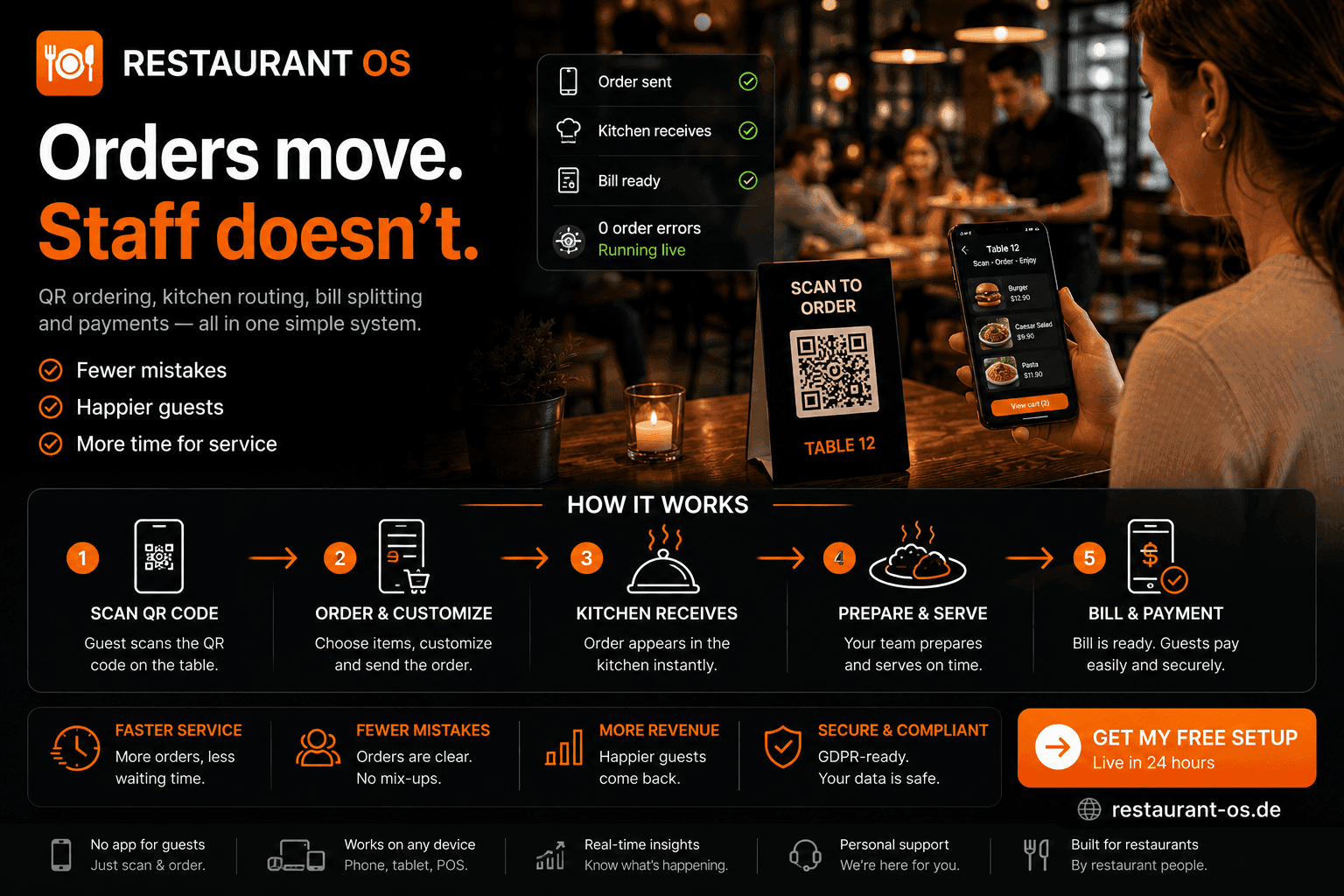 RESTAURANT OS — product visual